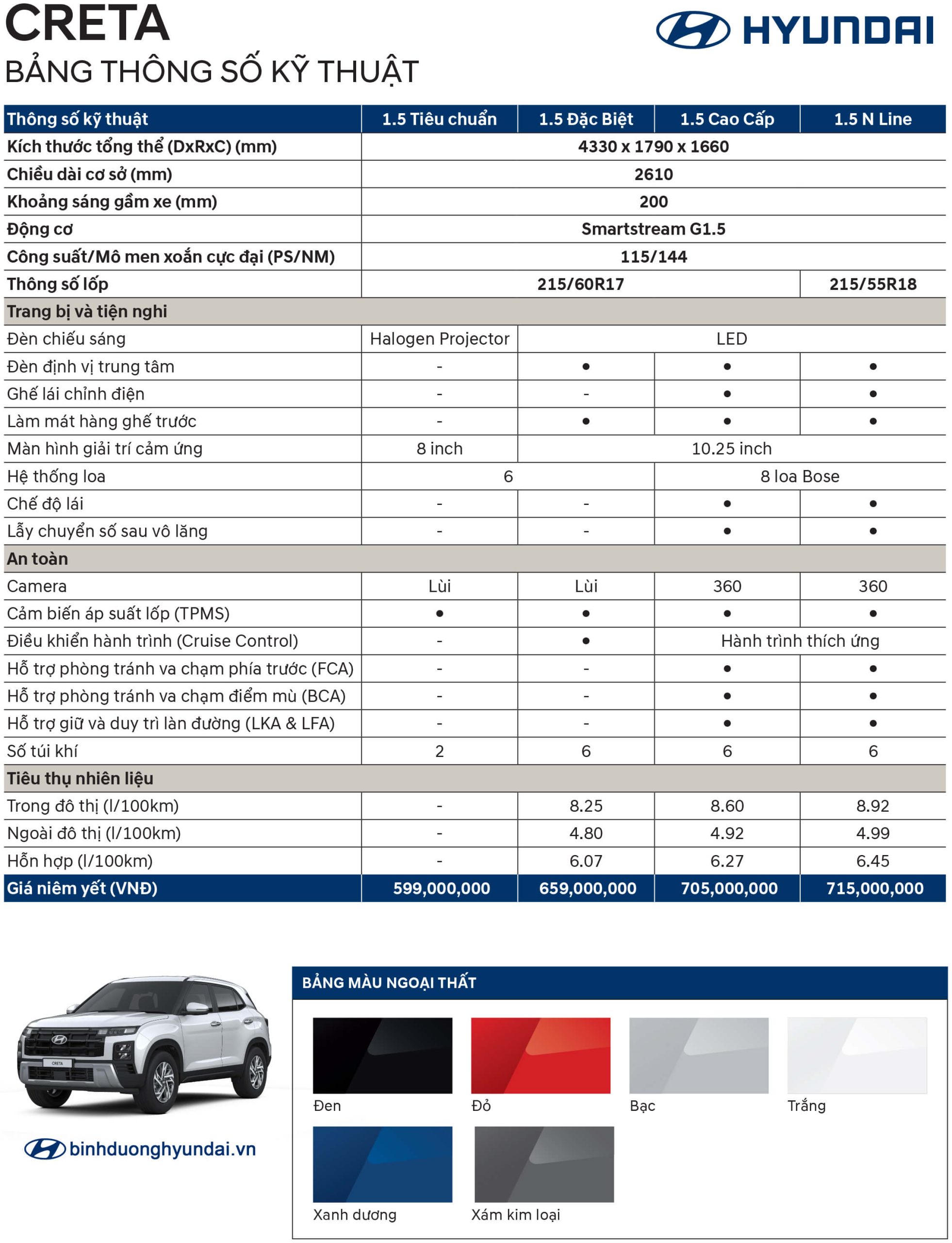 Thông số kỹ thuật Hyndai Creta 2025